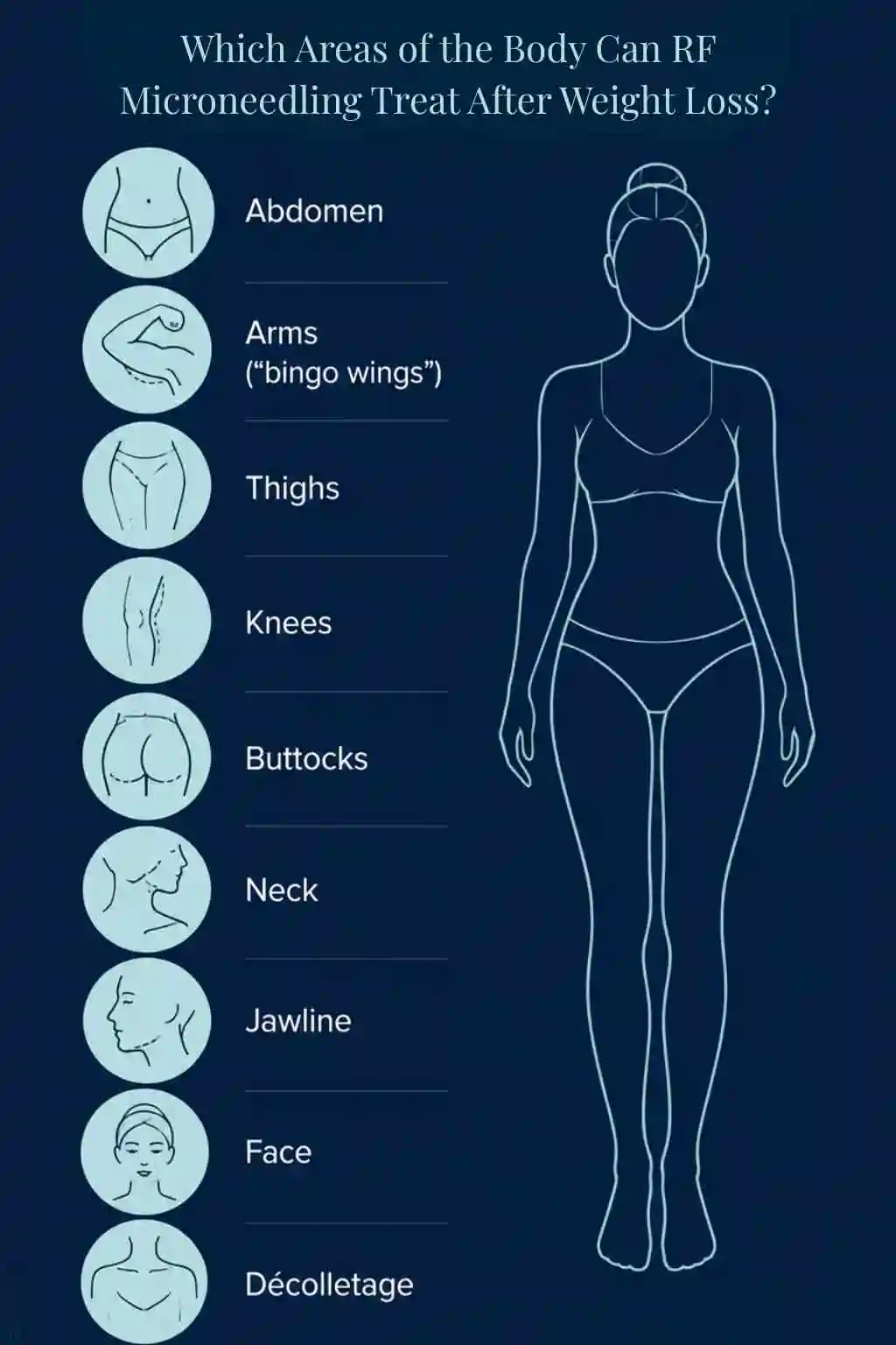 Which Areas of the Body Can RF Microneedling Treat After Weight Loss Tewkesbury?